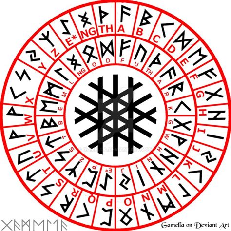 The Art and Science of Sorcery Rune Markings